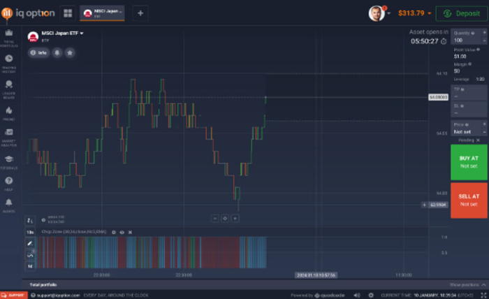 Understanding Trading: A Beginner’s Guide to Financial Markets Screenshot 7
